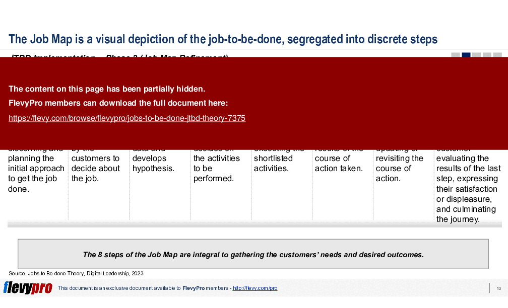 Jobs-to-Be-Done (JTBD) Theory (35-slide PowerPoint presentation (PPTX)) Preview Image