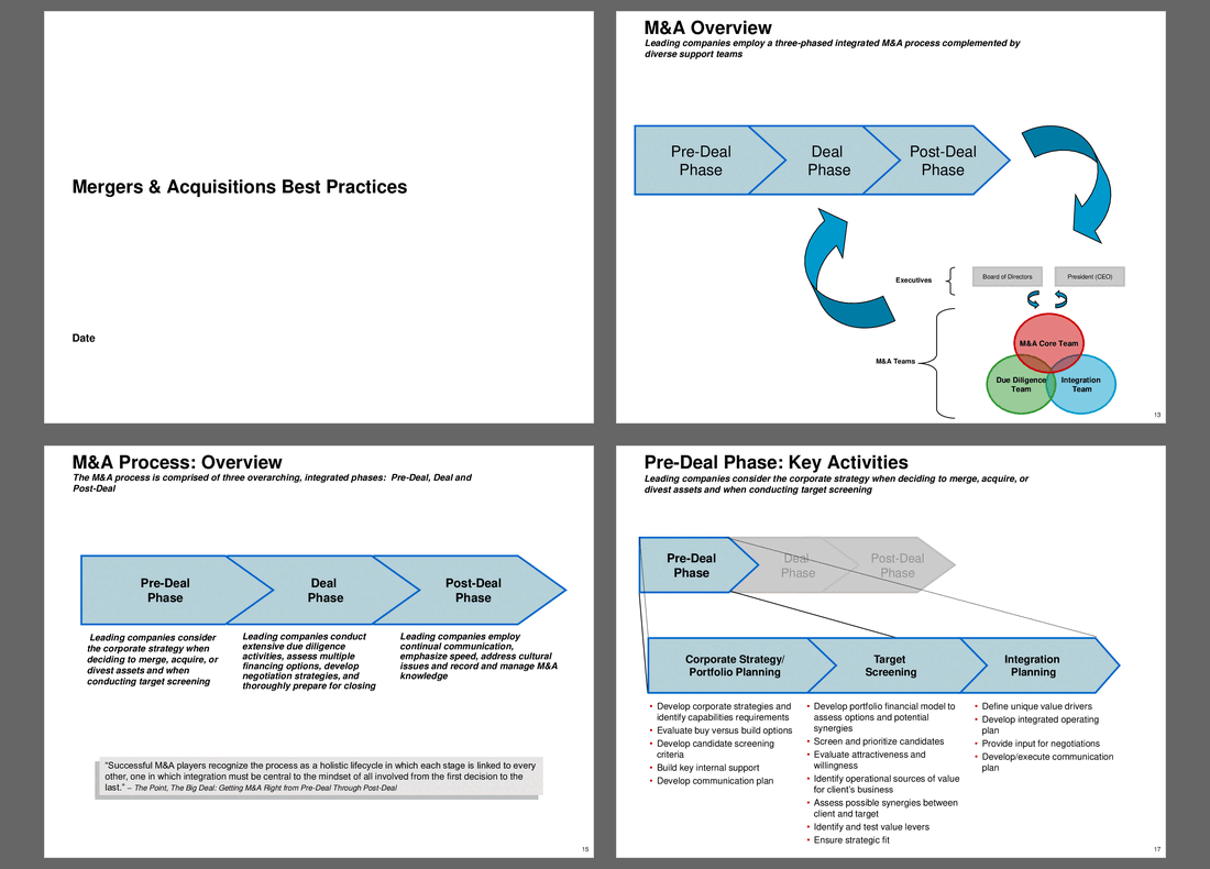 Mergers, Acquisitions Best Practices (56-slide PPT PowerPoint presentation (PPT)) Preview Image