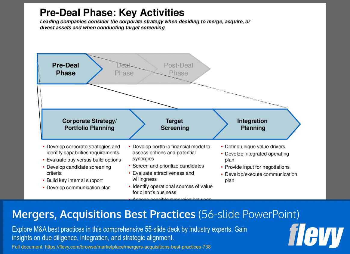 Mergers, Acquisitions Best Practices (56-slide PPT PowerPoint presentation (PPT)) Preview Image