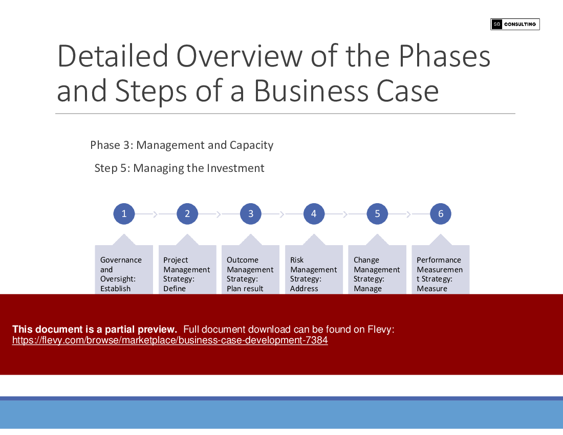 Business Case Development (285-slide PPT PowerPoint presentation (PPTX)) Preview Image