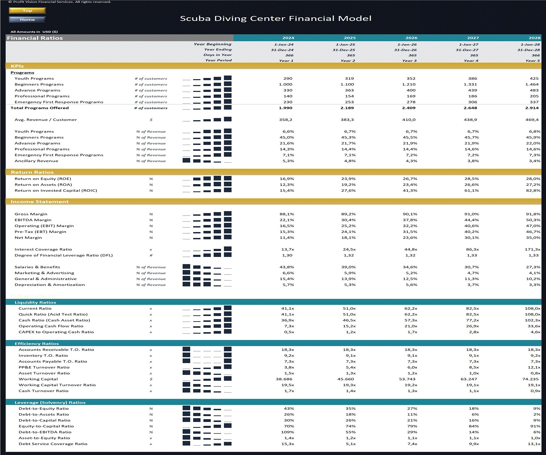 Scuba Diving Center – 5 Year Financial Model (Excel template (XLSX)) Preview Image