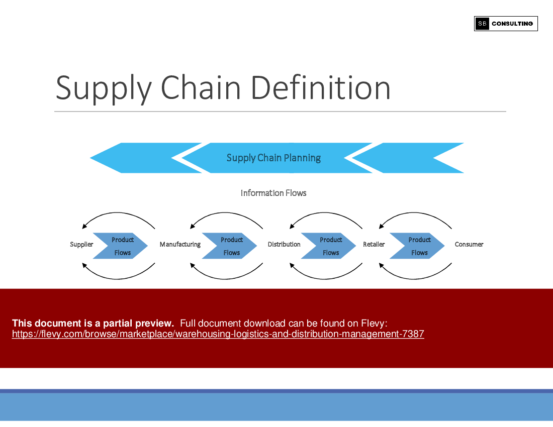 Warehousing, Logistics, and Distribution Management (284-slide PPT PowerPoint presentation (PPTX)) Preview Image