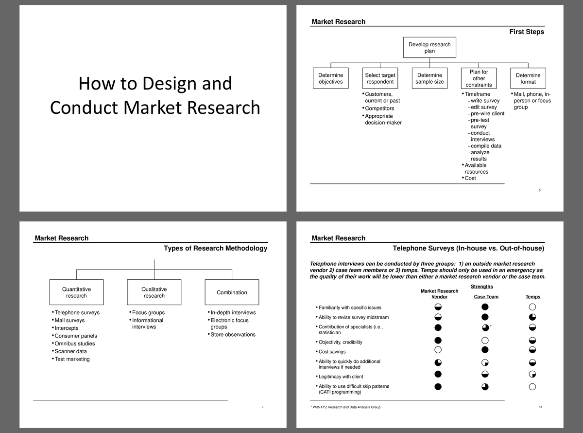 Market Research Method (109-slide PPT PowerPoint presentation (PPT)) Preview Image