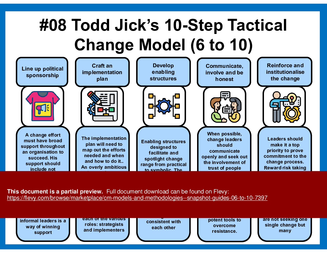 Change Management Models & Methodologies – Snapshot Guides 6-10 (20-slide PPT PowerPoint presentation (PPT)) Preview Image