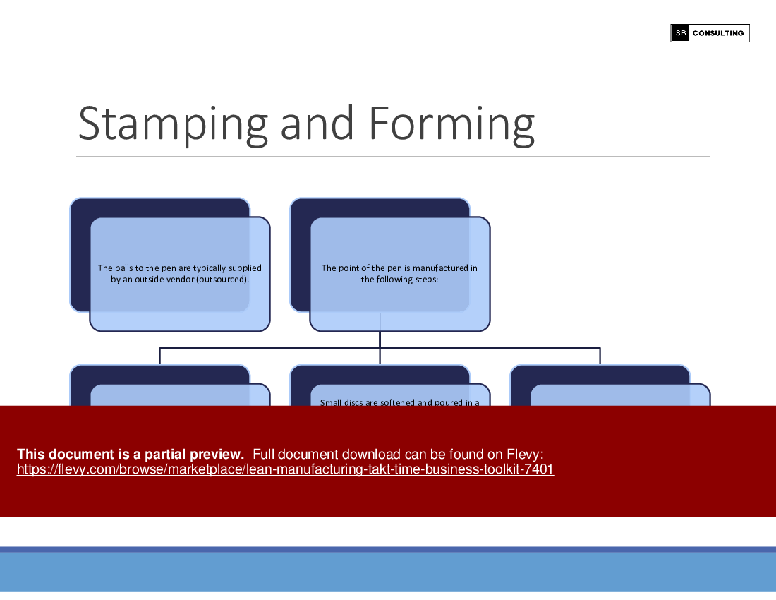 Lean Manufacturing: TAKT Time Business Toolkit (180-slide PPT PowerPoint presentation (PPTX)) Preview Image