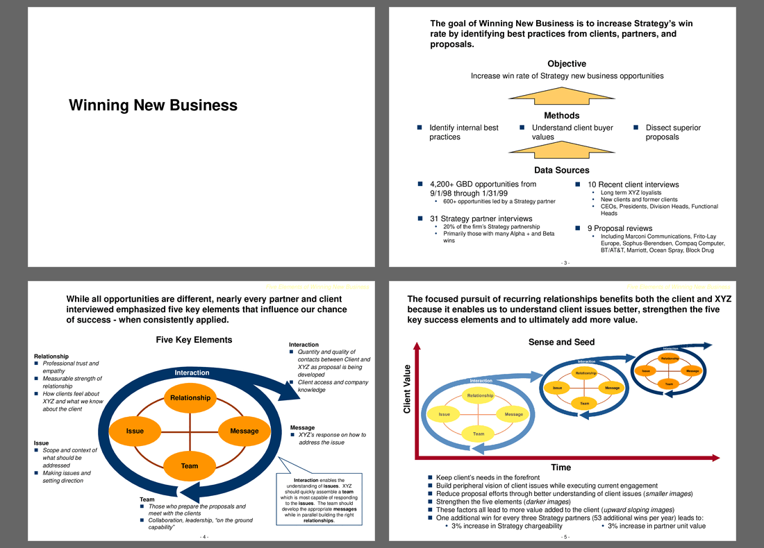 Winning New Consulting Business (23-slide PPT PowerPoint presentation (PPT)) Preview Image