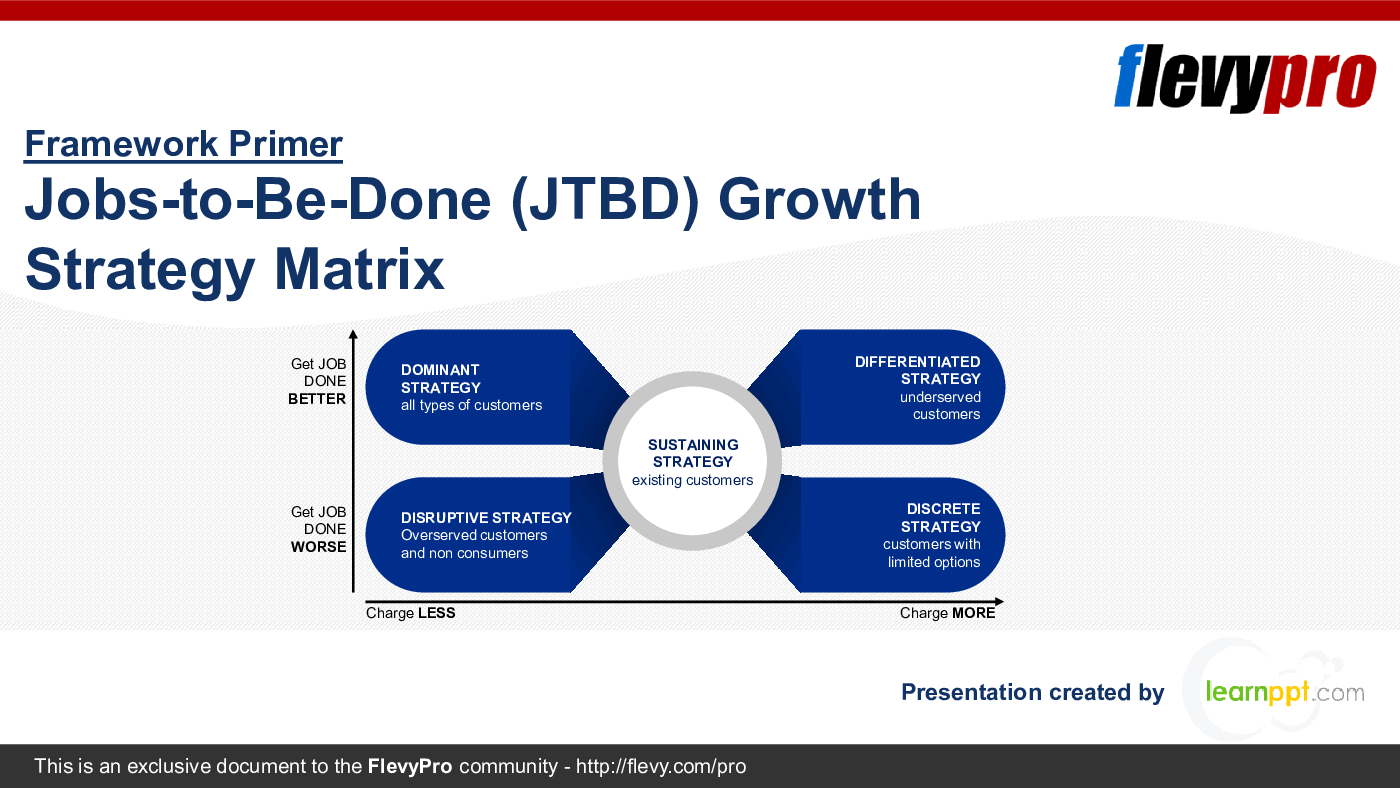 Jobs-to-Be-Done (JTBD) Growth Strategy Matrix (32-slide PowerPoint presentation (PPTX)) Preview Image