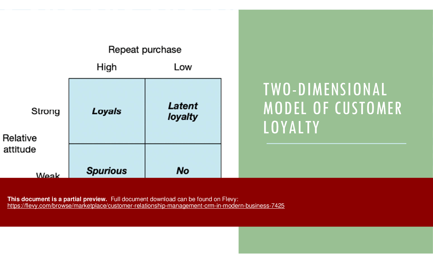 Customer Relationship Management (CRM) in Modern Business (87-slide PPT PowerPoint presentation (PPTX)) Preview Image