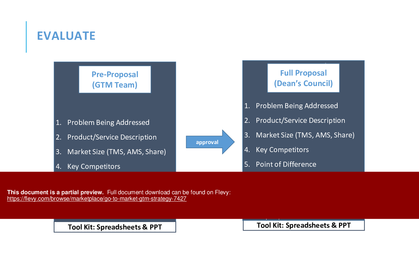 Go To Market (GTM) Strategy (86-slide PPT PowerPoint presentation (PPTX)) Preview Image