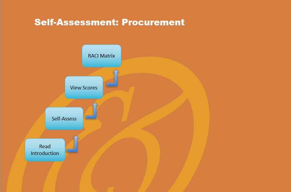 Procurement - Implementation Toolkit