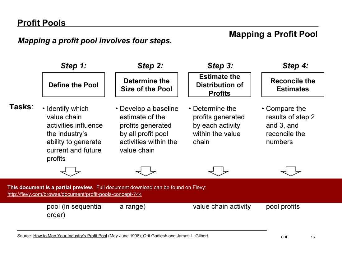 Profit Pools Concept (31-slide PPT PowerPoint presentation (PPT)) Preview Image
