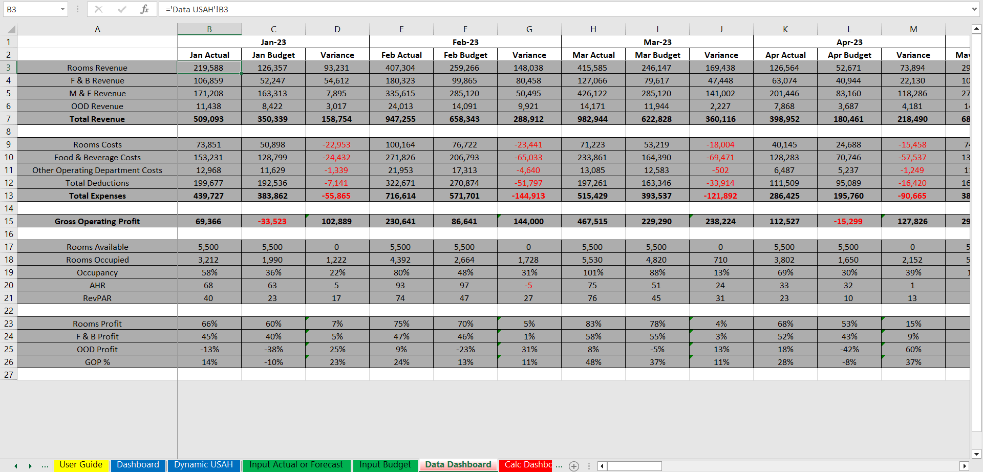 Interactive Hotel Profit & Loss Financial Dashboard (Excel template (XLSX)) Preview Image