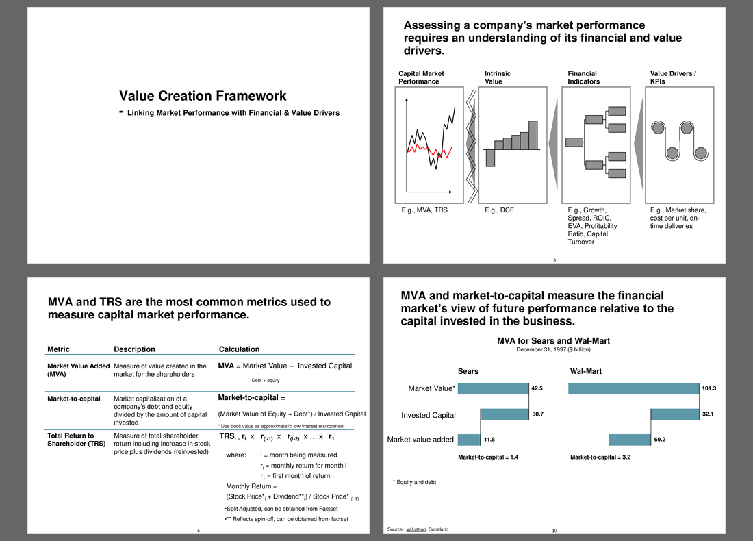 Value Creation Framework