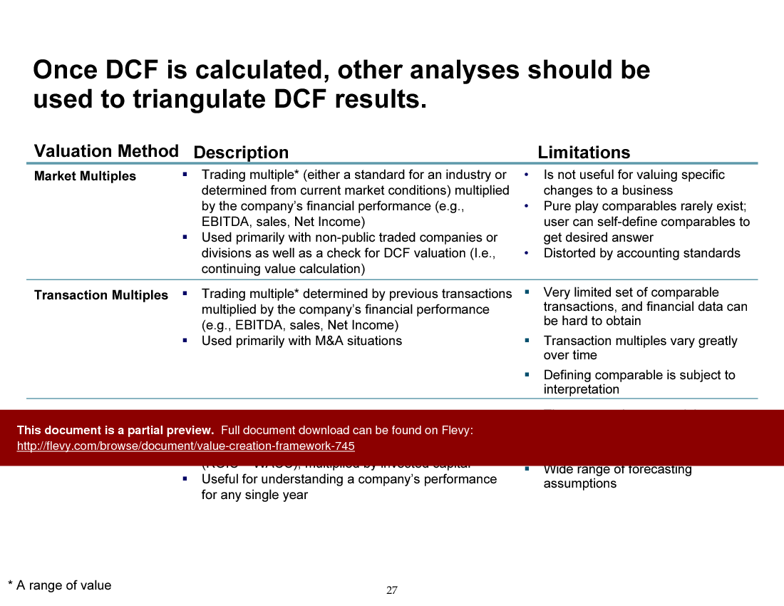 Value Creation Framework (54-slide PPT PowerPoint presentation (PPT)) Preview Image