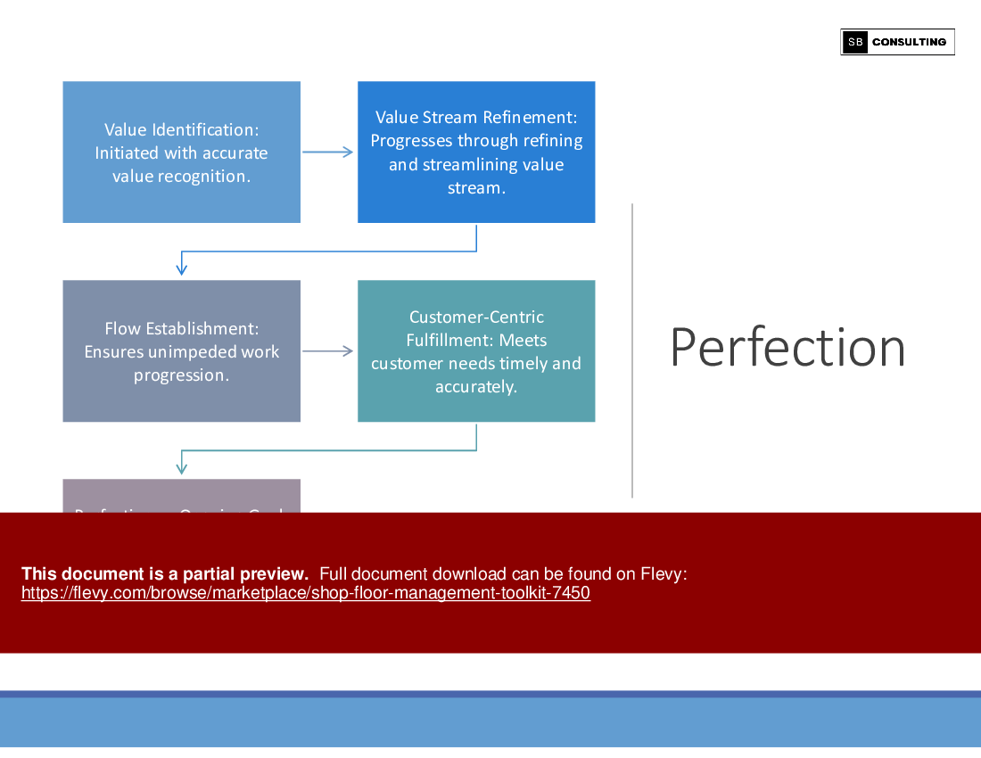 Shop Floor Management Toolkit (326-slide PPT PowerPoint presentation (PPTX)) Preview Image