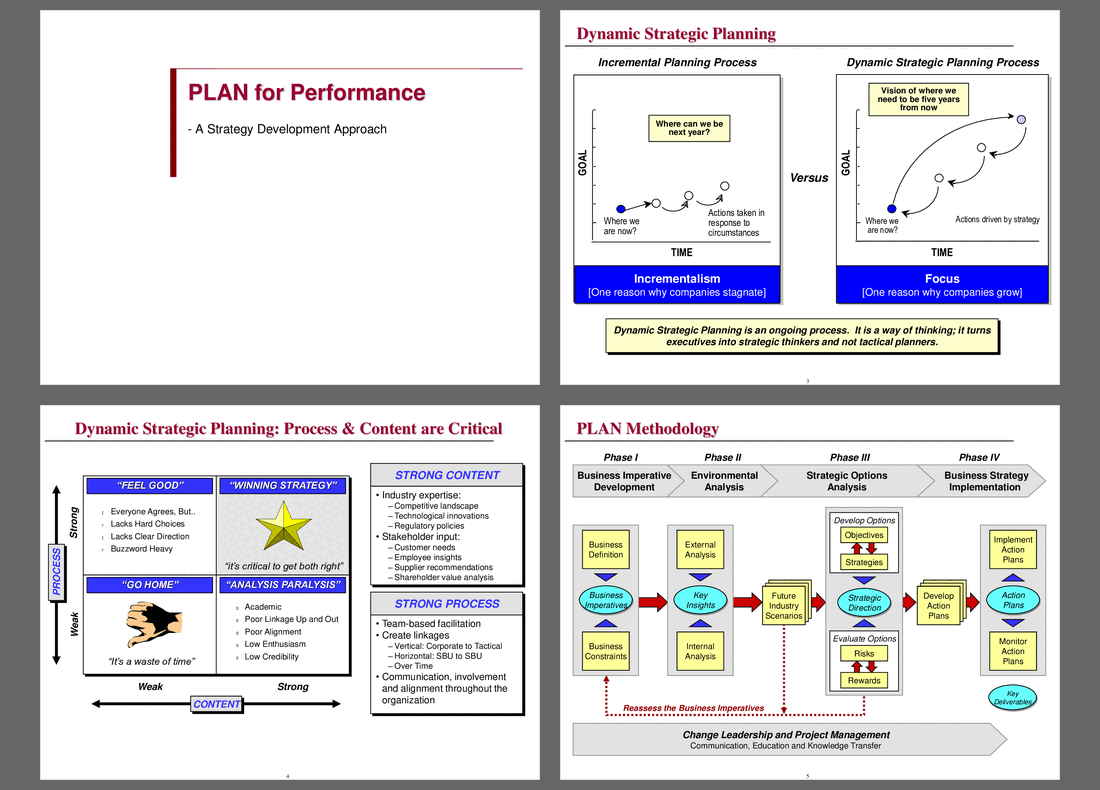 Plan for Performance Methodology (66-slide PPT PowerPoint presentation (PPT)) Preview Image