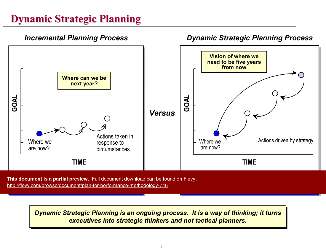 This is a partial preview of Plan for Performance Methodology (66-slide PowerPoint presentation (PPT)). Full document is 66 slides. 