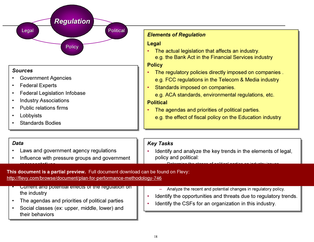 Plan for Performance Methodology (66-slide PPT PowerPoint presentation (PPT)) Preview Image