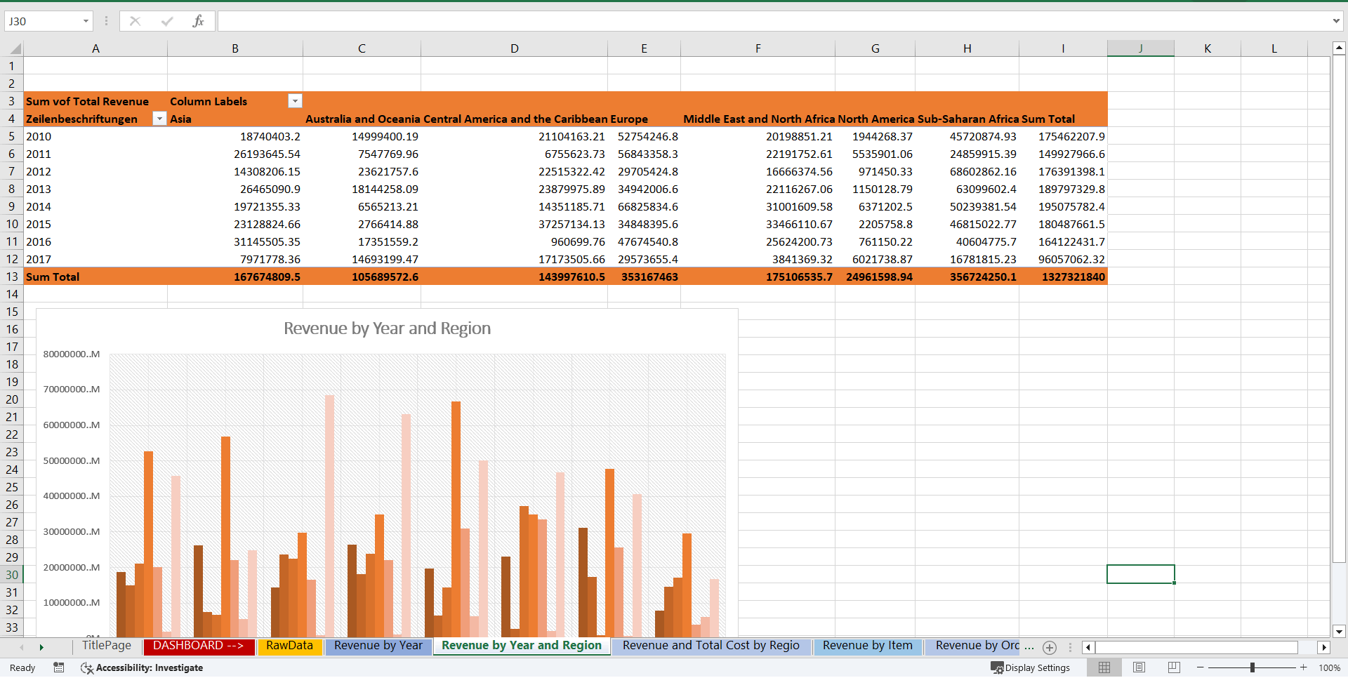 Sales and Revenue Dashboard (Excel template (XLSX)) Preview Image