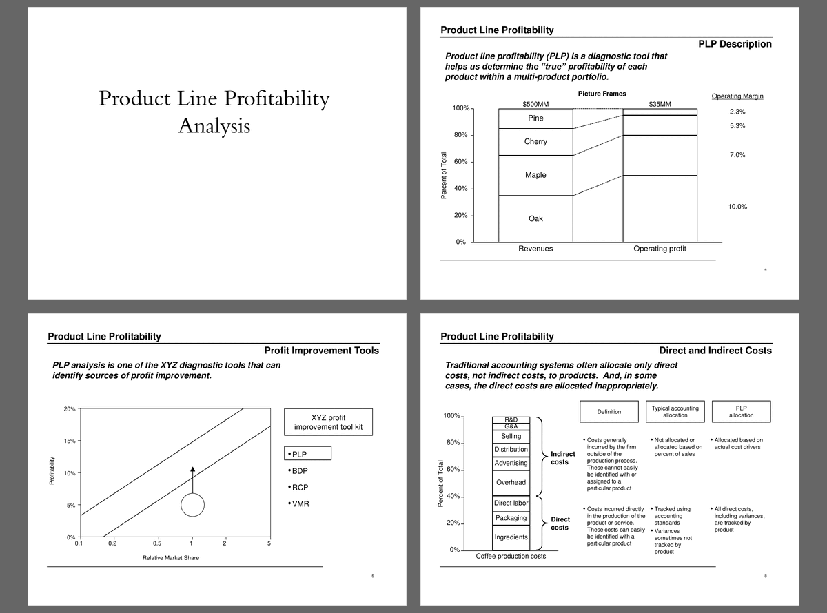 Product Line Profitability Analysis (62-slide PPT PowerPoint presentation (PPT)) Preview Image