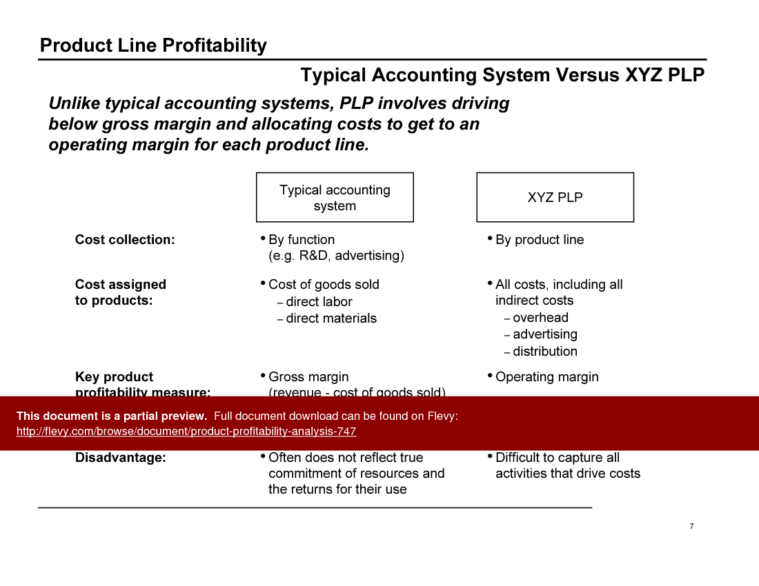 This is a partial preview of Product Line Profitability Analysis (62-slide PowerPoint presentation (PPT)). Full document is 62 slides. 