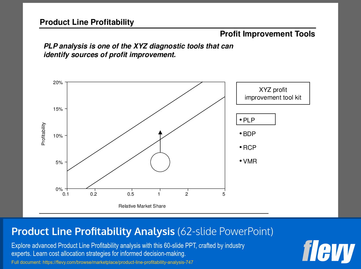 Product Line Profitability Analysis (62-slide PPT PowerPoint presentation (PPT)) Preview Image