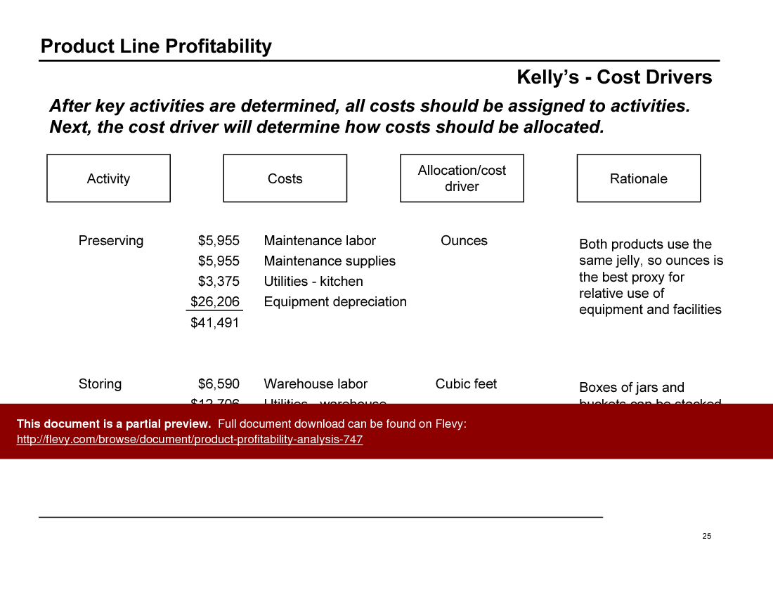 Product Line Profitability Analysis (62-slide PPT PowerPoint presentation (PPT)) Preview Image