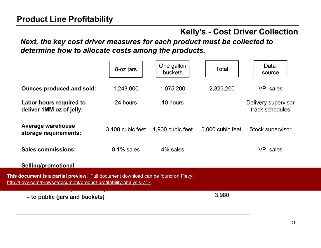 Product Line Profitability Analysis (62-slide PPT PowerPoint presentation (PPT)) Preview Image