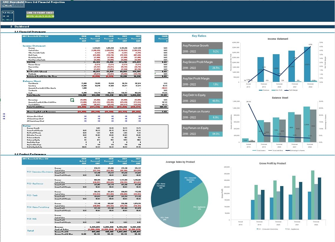 Retail Outlet Startup/Existing Business Financial Projection 3 Statement Model (Excel template (XLSX)) Preview Image