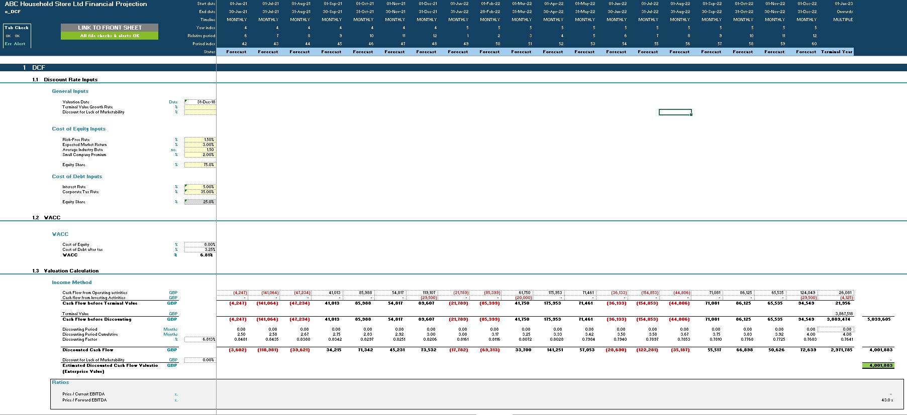 Retail Outlet Startup/Existing Business Financial Projection 3 Statement Model (Excel template (XLSX)) Preview Image