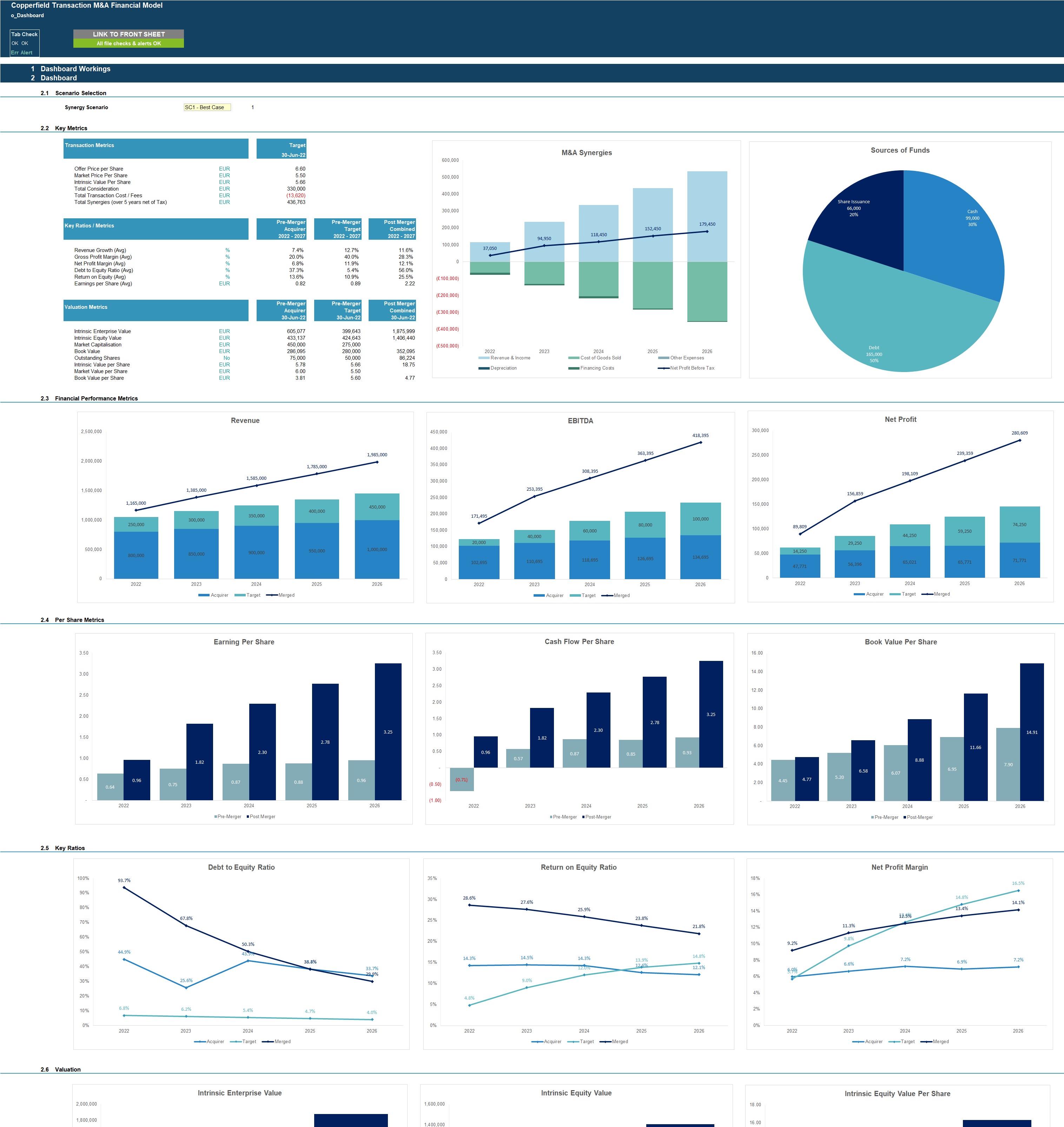 Mergers and Acquisition (M&A) Financial Projection Model (Excel template (XLSX)) Preview Image