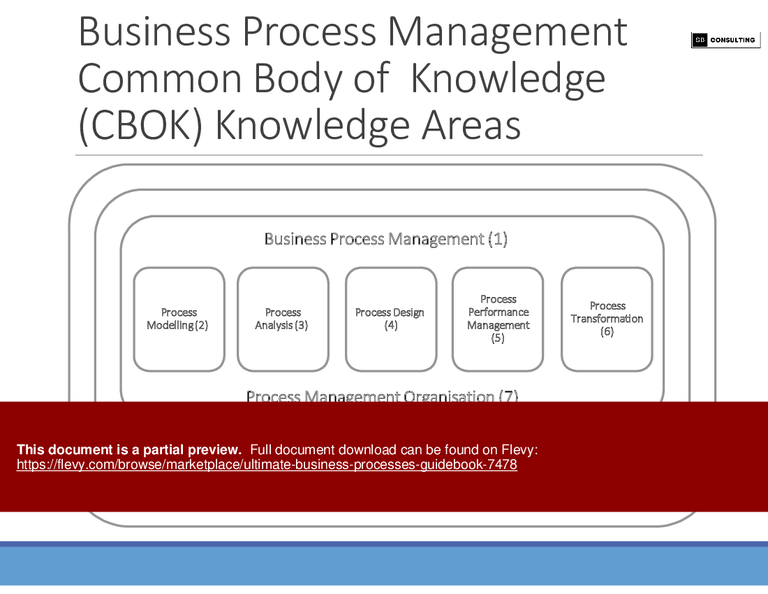 Ultimate Business Processes Guidebook (333-slide PowerPoint presentation (PPTX)) Preview Image