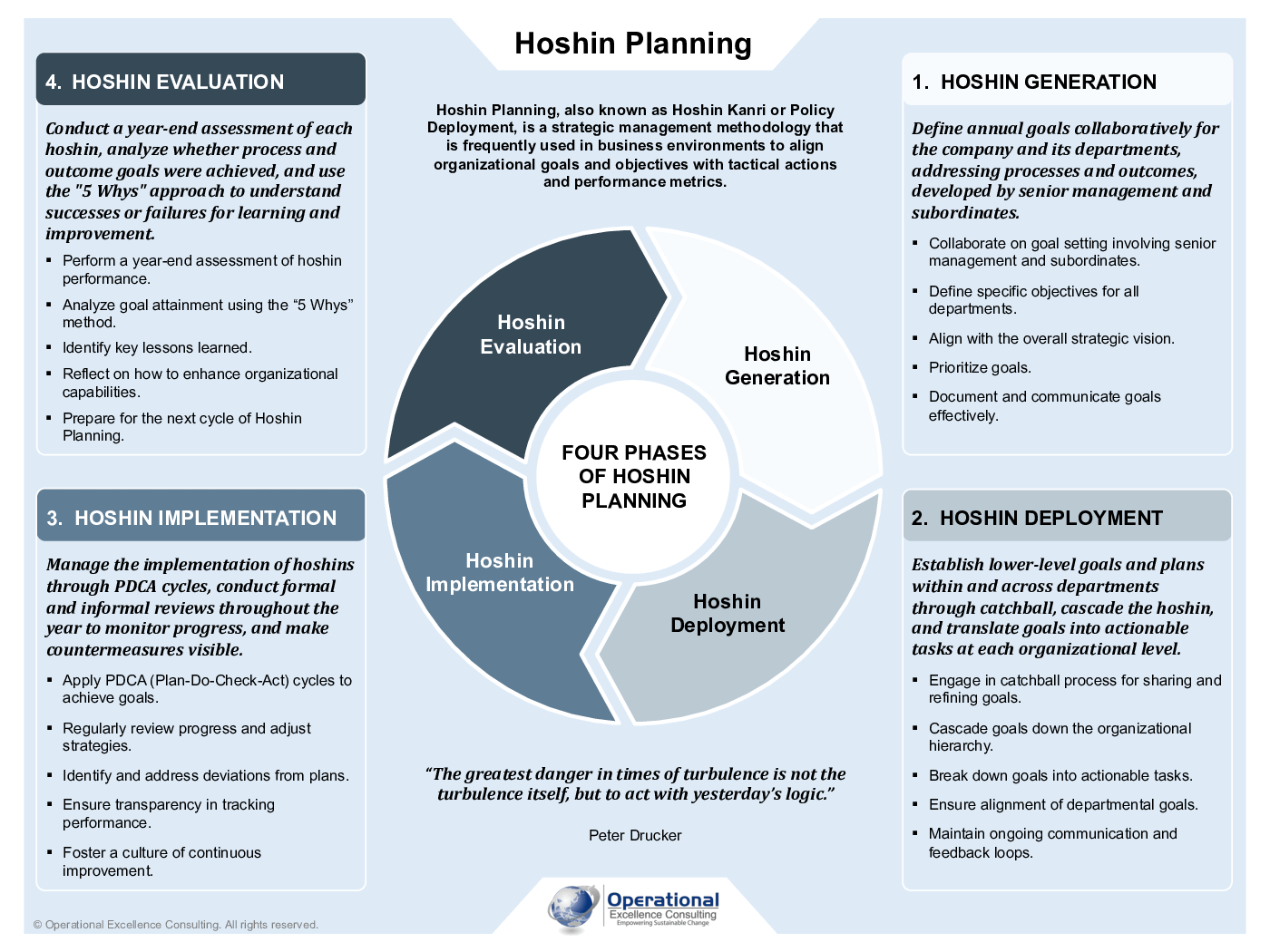 Hoshin Planning Poster