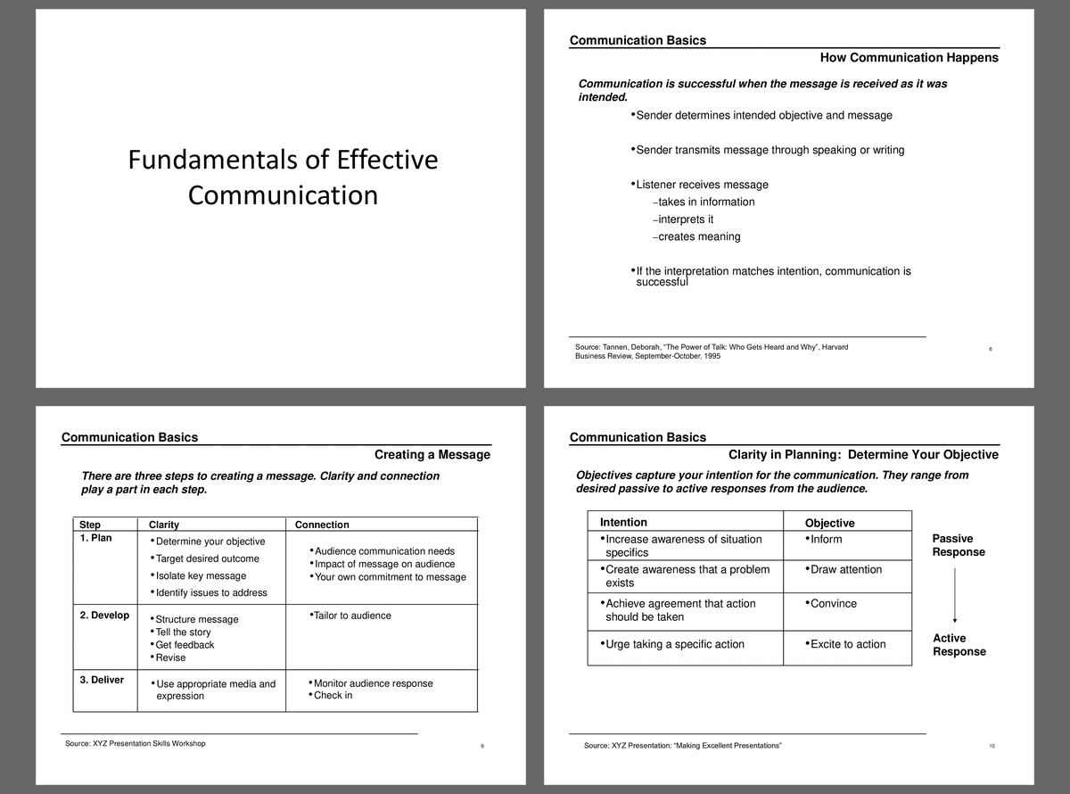 Fundamentals of Effective Communication