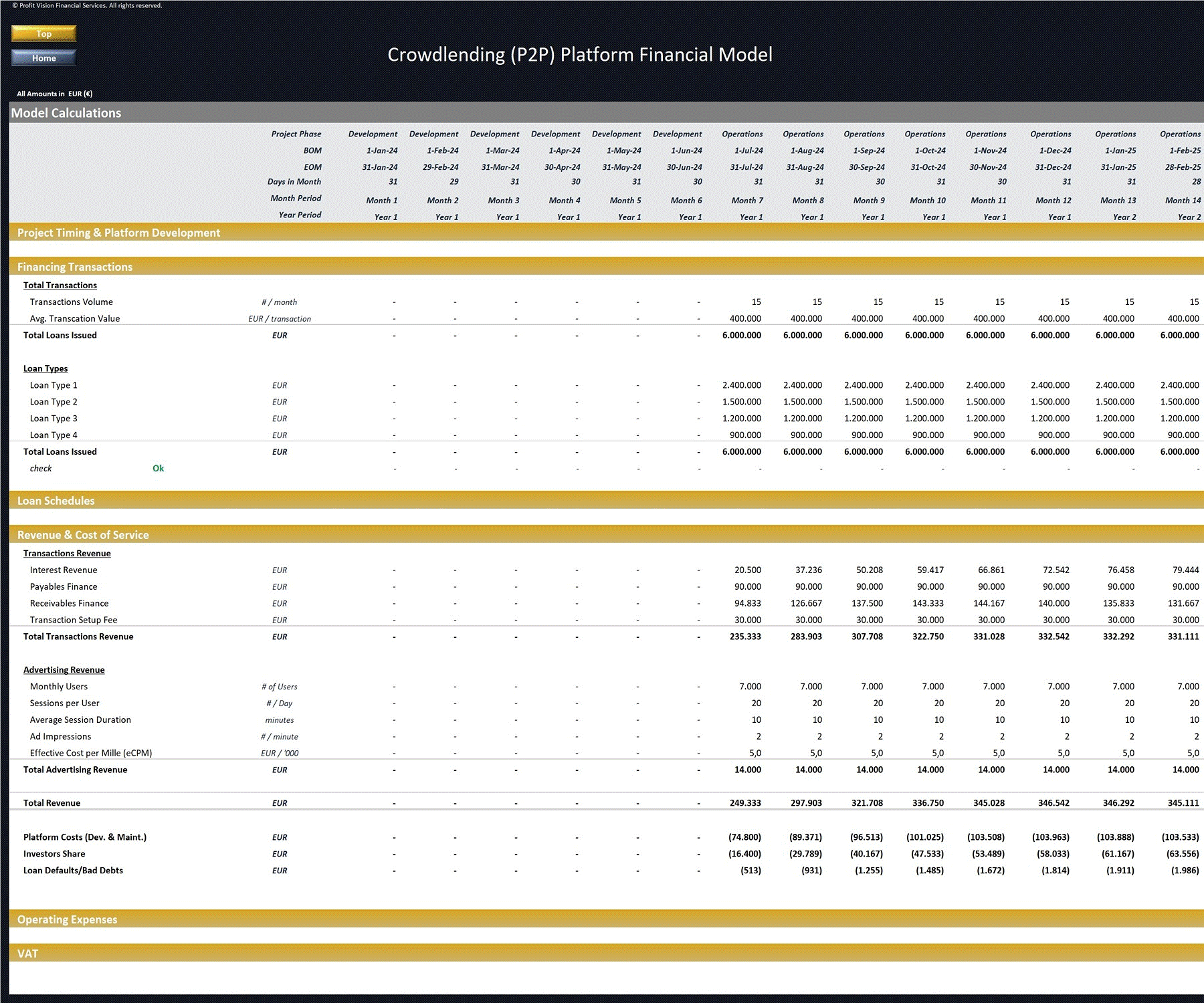 Crowdlending (P2P) Platform - 5 Year Financial Model (Excel template (XLSX)) Preview Image