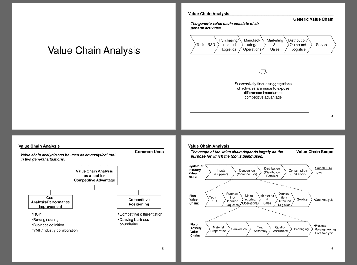 Value Chain Analysis