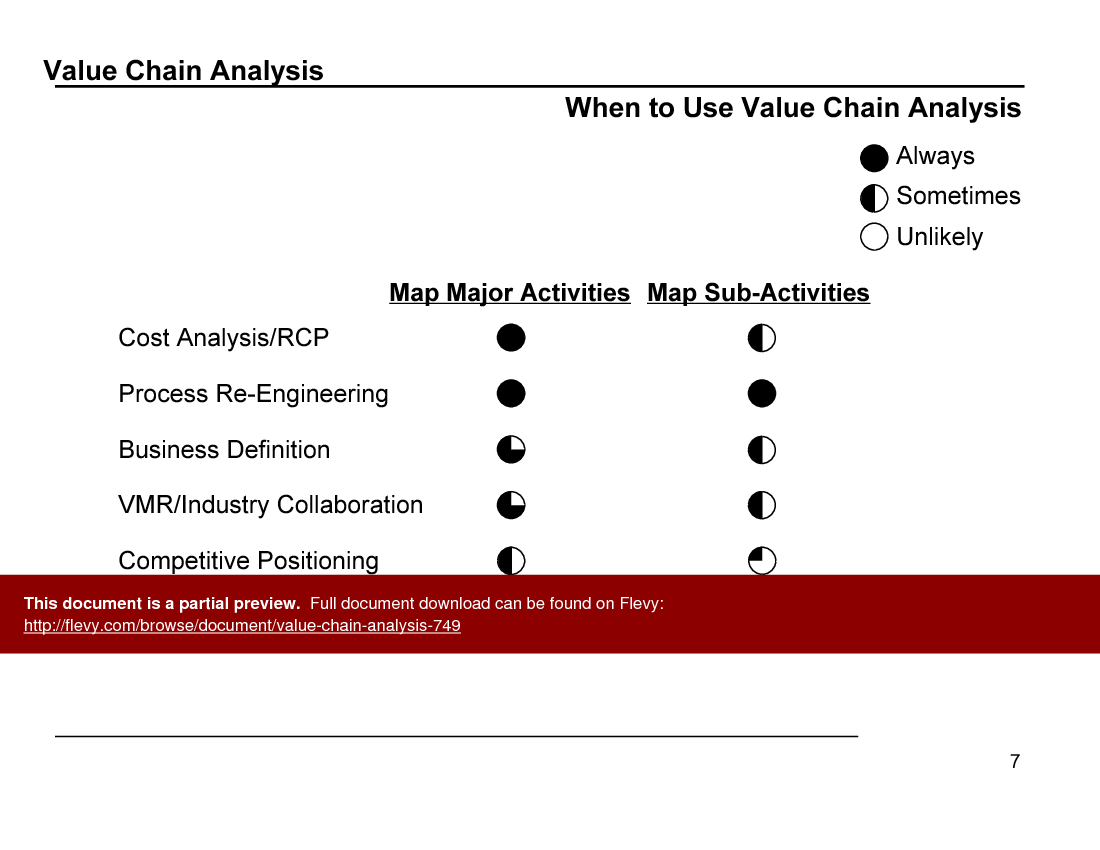 This is a partial preview of Value Chain Analysis (25-slide PowerPoint presentation (PPT)). Full document is 25 slides. 