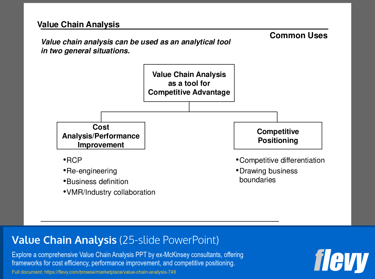 Value Chain Analysis (25-slide PPT PowerPoint presentation (PPT)) Preview Image