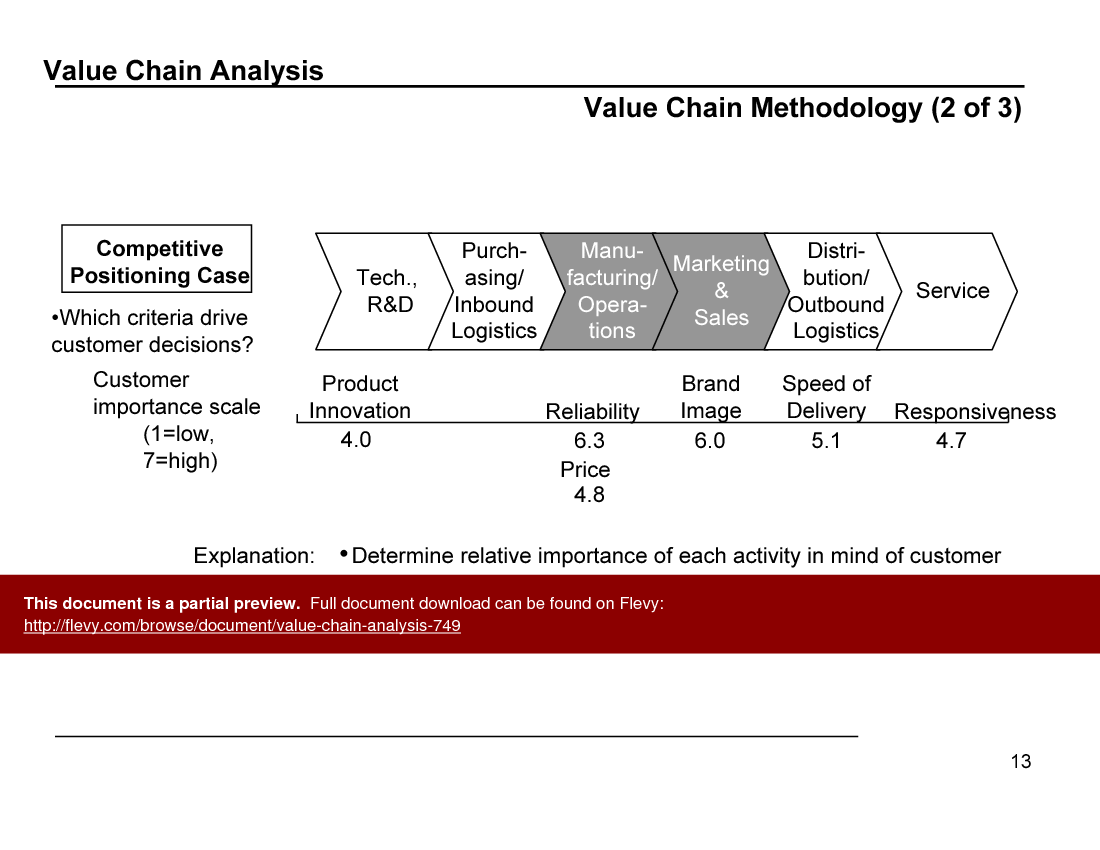 This is a partial preview of Value Chain Analysis (25-slide PowerPoint presentation (PPT)). Full document is 25 slides. 