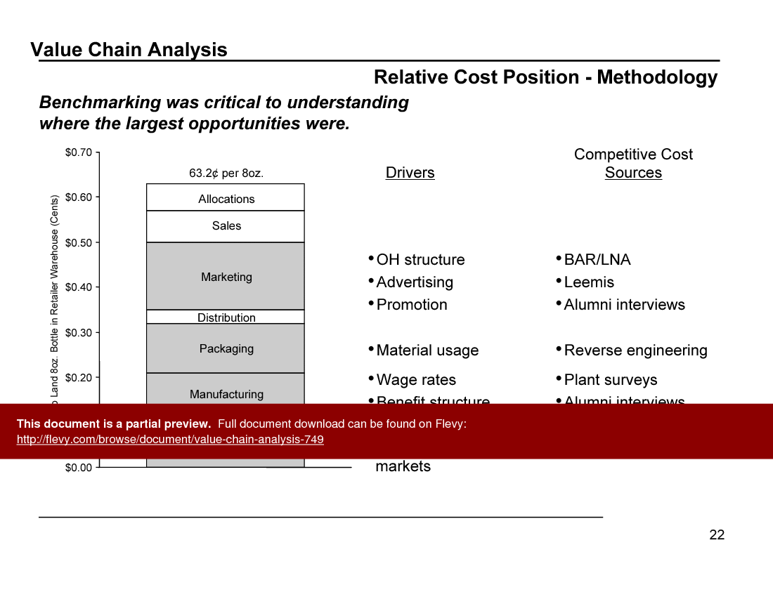 Value Chain Analysis (25-slide PPT PowerPoint presentation (PPT)) Preview Image