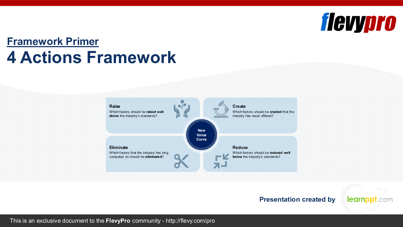 4 Actions Framework (30-slide PowerPoint presentation (PPTX)) Preview Image