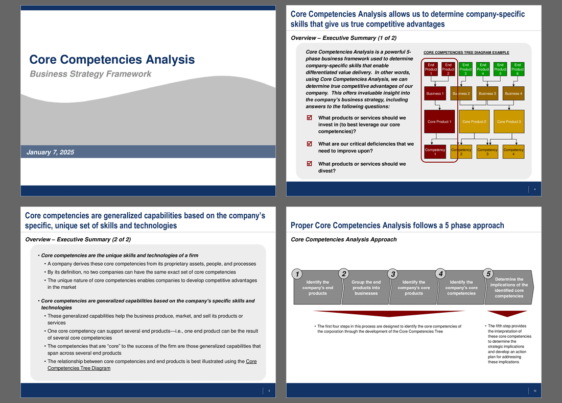 This is a partial preview of Core Competencies Analysis. Full document is 17 slides. 