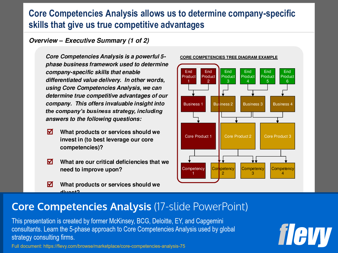 This is a partial preview of Core Competencies Analysis. Full document is 17 slides. 