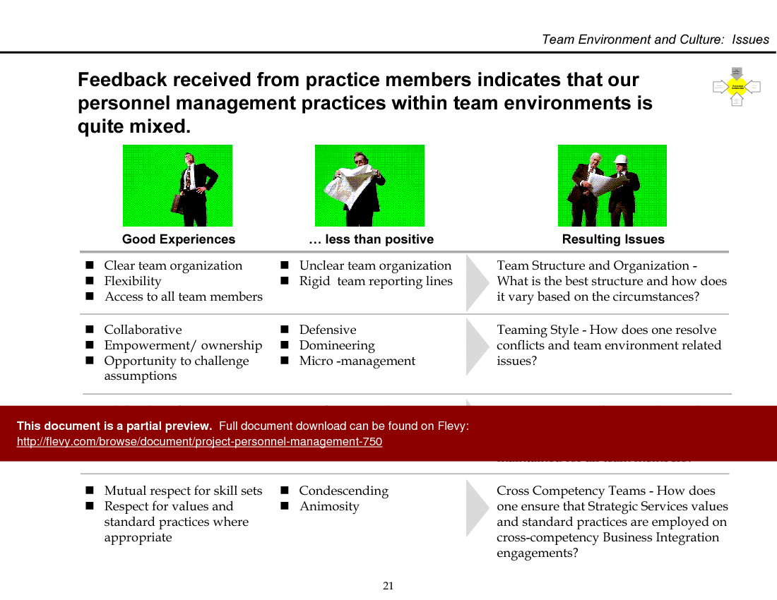 Project Personnel Management (45-slide PPT PowerPoint presentation (PPT)) Preview Image