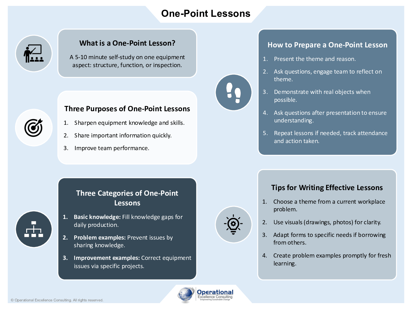 TPM: One-Point Lessons Poster (5-page PDF document) Preview Image