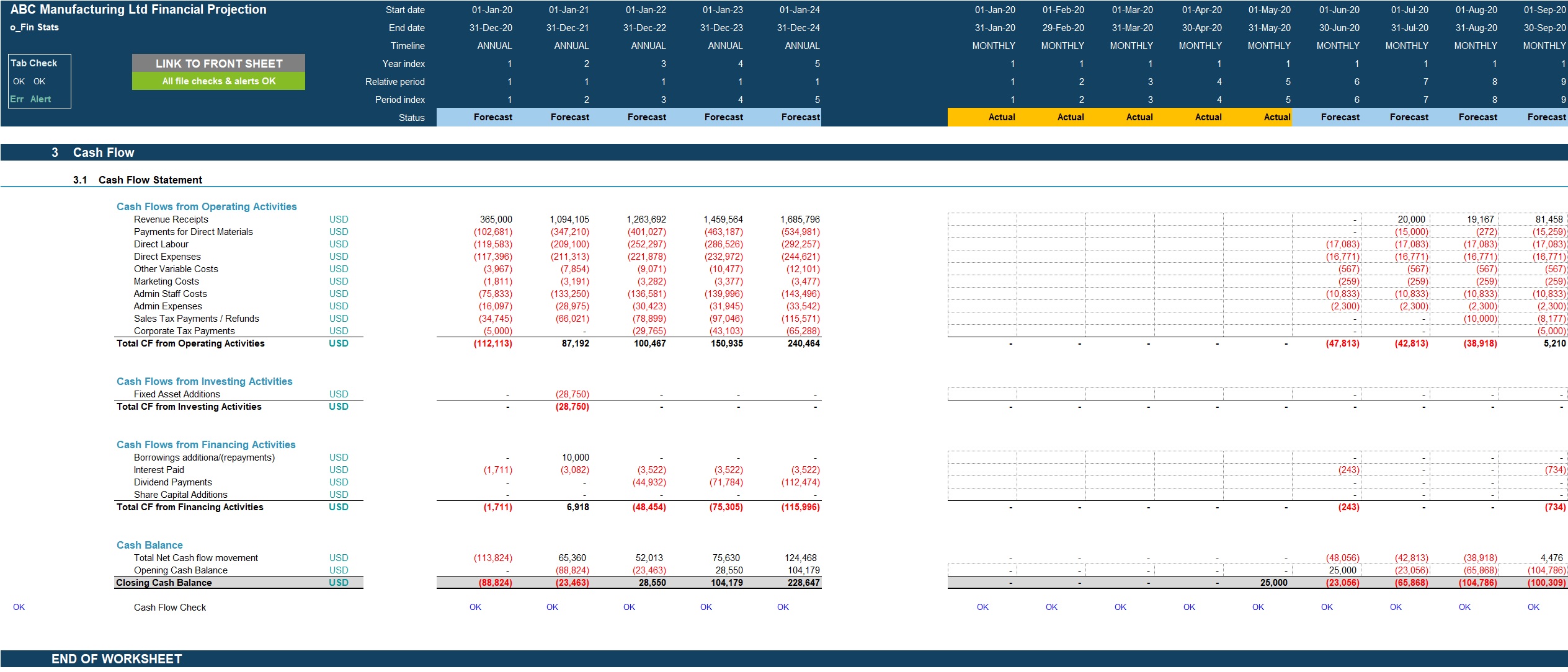 Manufacturing Startup/Existing Business Financial Projection 3 Statement Model (Excel template (XLSX)) Preview Image