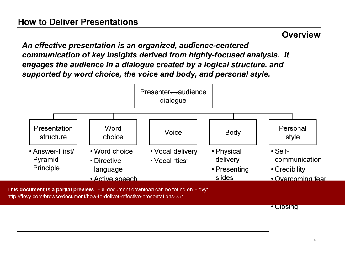 How to Deliver Effective Presentations (41-slide PowerPoint presentation (PPT)) Preview Image