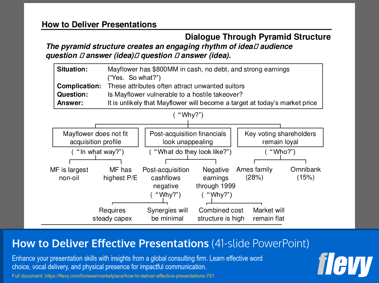 How to Deliver Effective Presentations (41-slide PPT PowerPoint presentation (PPT)) Preview Image