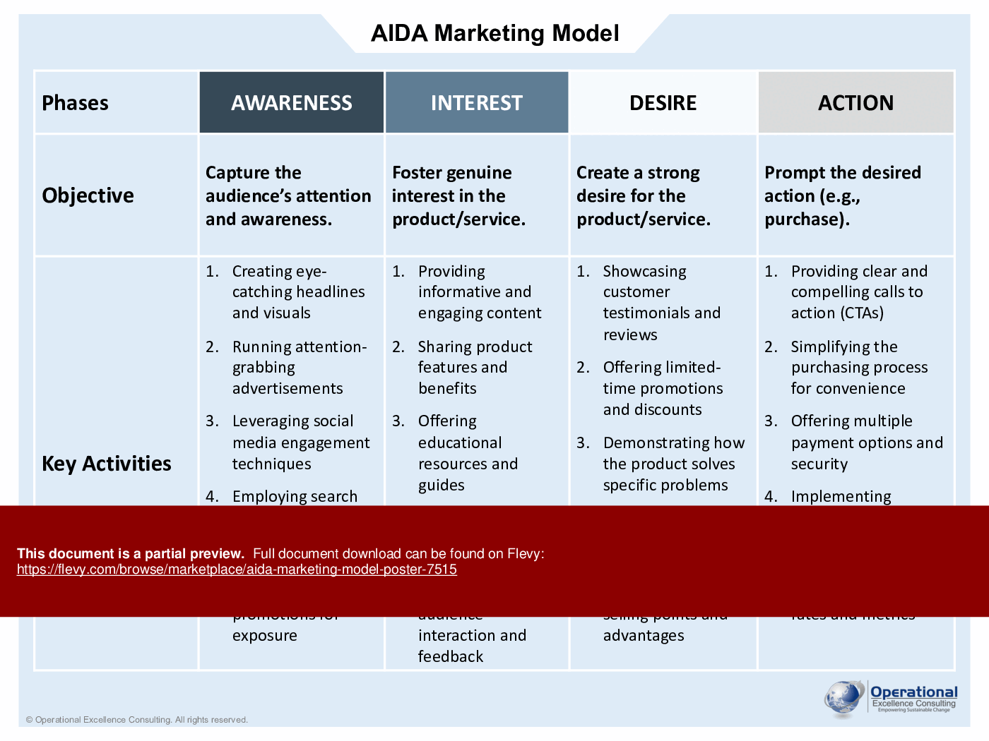 AIDA Marketing Model Poster (5-page PDF document) Preview Image