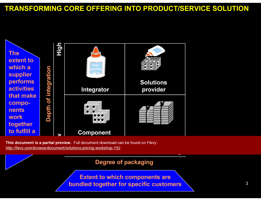 This is a partial preview of Solutions Pricing Workshop (35-slide PowerPoint presentation (PPT)). Full document is 35 slides. 